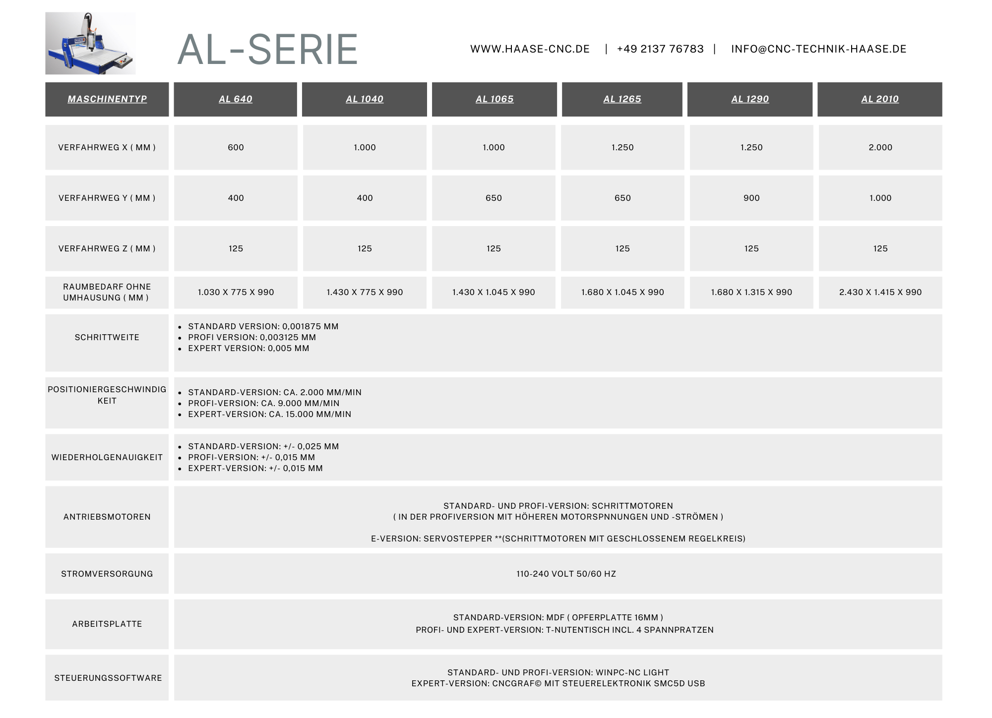 Übersicht AL-Serie (AL‑Tabelle) der Haase AL1065 Profi CNC‑Fräsmaschine verschiedene Größen und Abmessungen